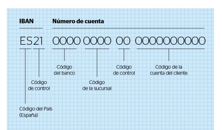 Grieta C mara Insatisfactorio Libreta Bancaria Bbva Representaci n 