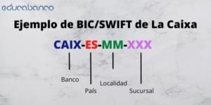 Códigos de CaixaBank: IBAN y BIC/SWIFT - EducaBanco