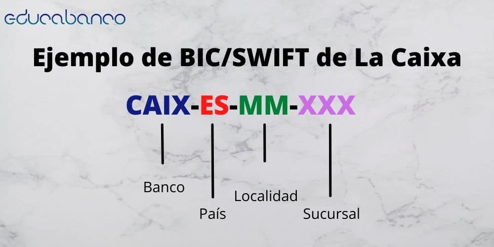 Ejemplo de BIC de CaixaBank