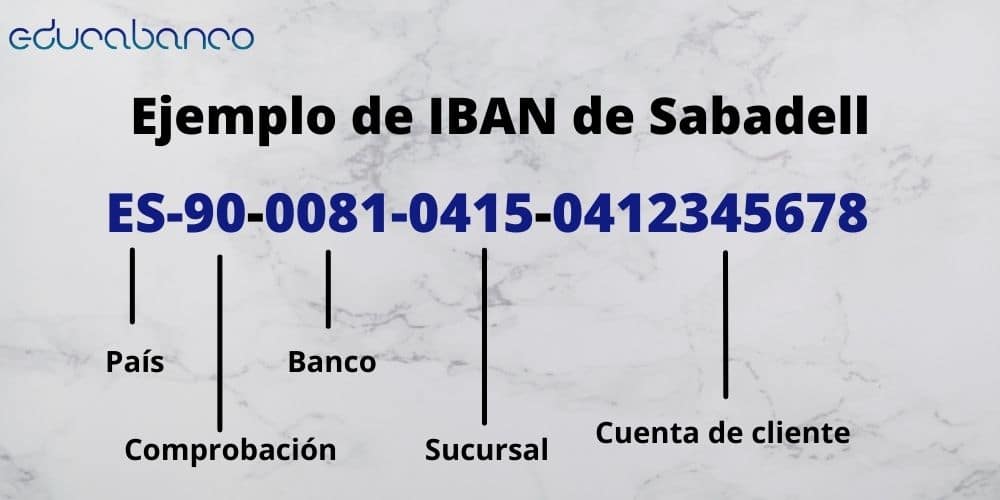 Ejemplo de IBAN del Banco Sabadell