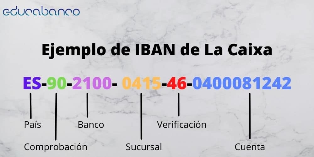 Ejemplo de IBAN de La Caixa